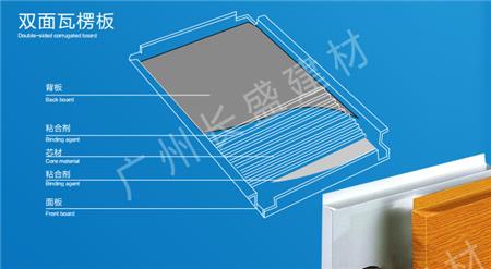 雙面瓦楞鋁板剖面結(jié)構(gòu)