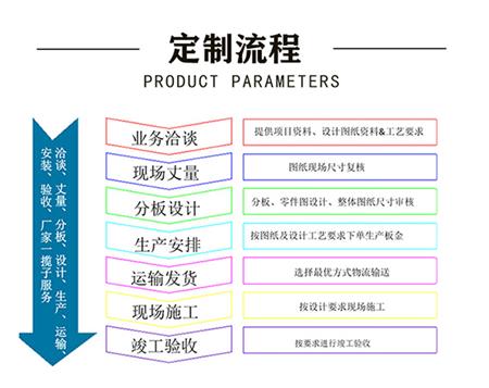 產(chǎn)品定制流程