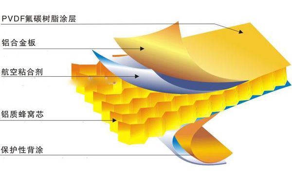 鋁蜂窩板結構圖