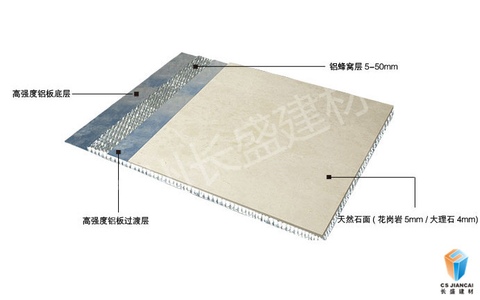 石材<a href='/lfwb.htm' class='keys' title='點擊查看關(guān)于鋁蜂窩板的相關(guān)信息' target='_blank'>鋁蜂窩板</a>結(jié)構(gòu)圖