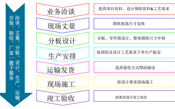 長盛建材鋁格柵合作流程
