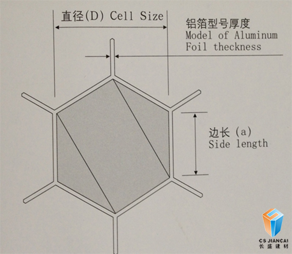 蜂窩板蜂窩孔