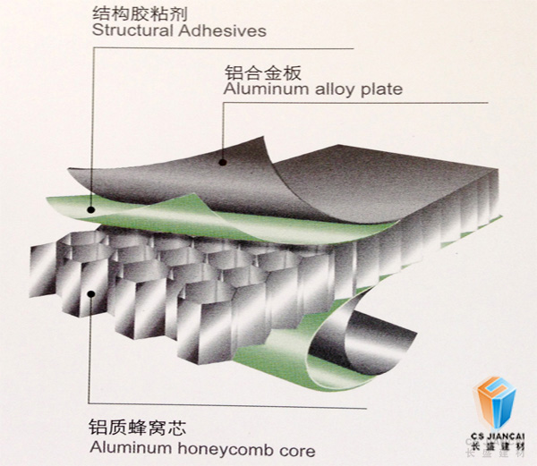 鋁蜂窩板表面結(jié)構(gòu)圖