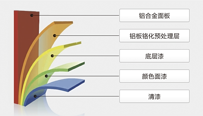 鋁單板表面處理圖