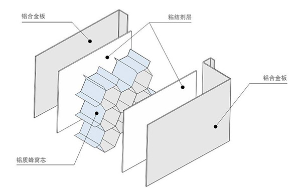 蜂窩鋁板