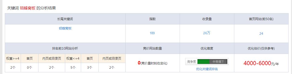 鋁蜂窩板參數(shù)查詢