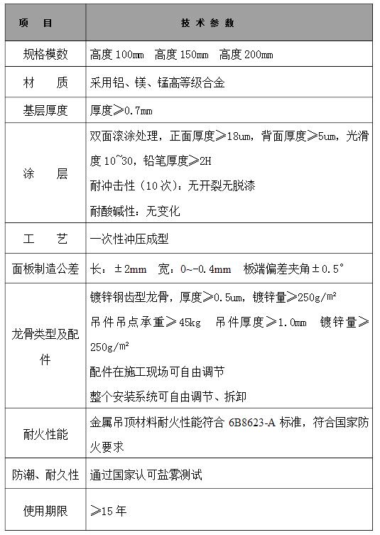 鋁單板技術參數(shù)表2.jpg