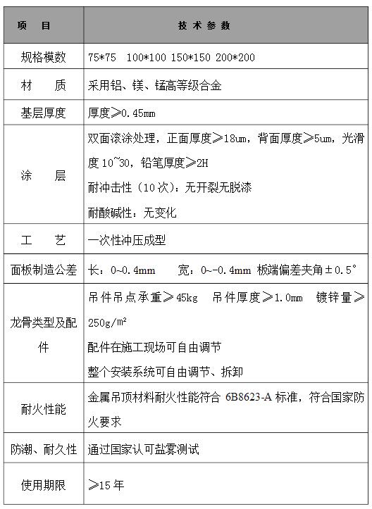 鋁單板技術參數(shù)表3.jpg