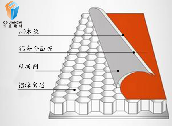 長(zhǎng)盛鋁蜂窩板結(jié)構(gòu)圖.jpg