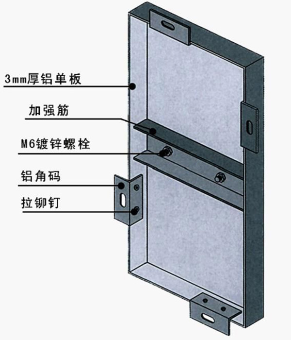 氟碳鋁單板結(jié)構(gòu)