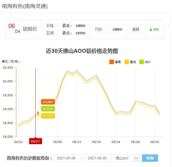 南海有色鋁價趨勢.jpg