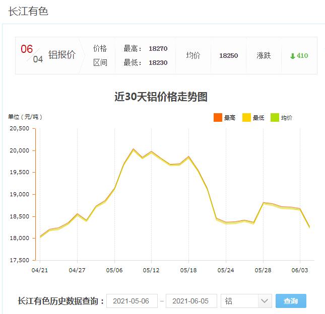 長江有色鋁價趨勢表.jpg